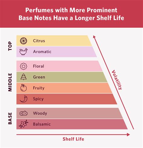 pefcm unse|why do people use perfume.